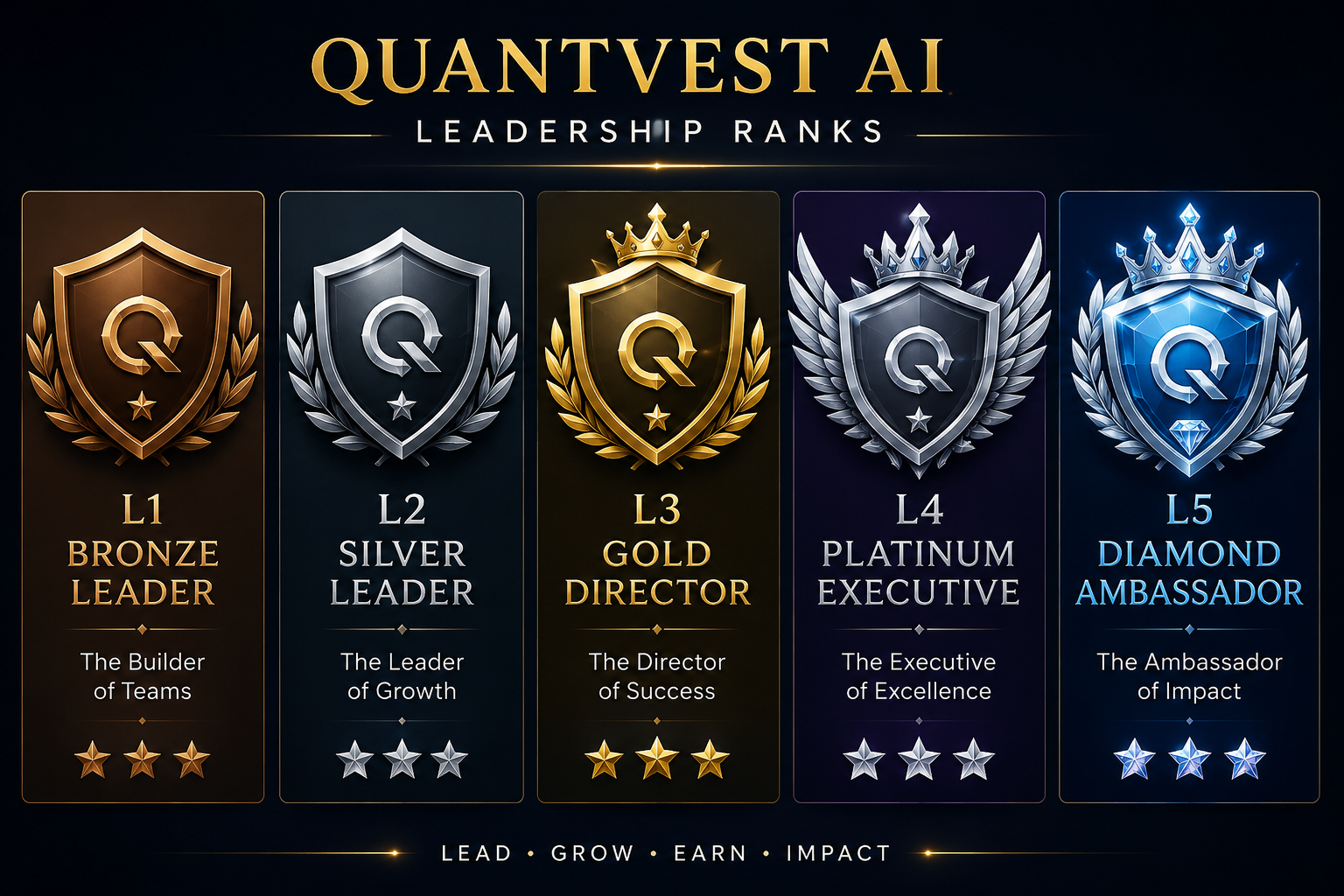 Quantvest AI leadership ranks