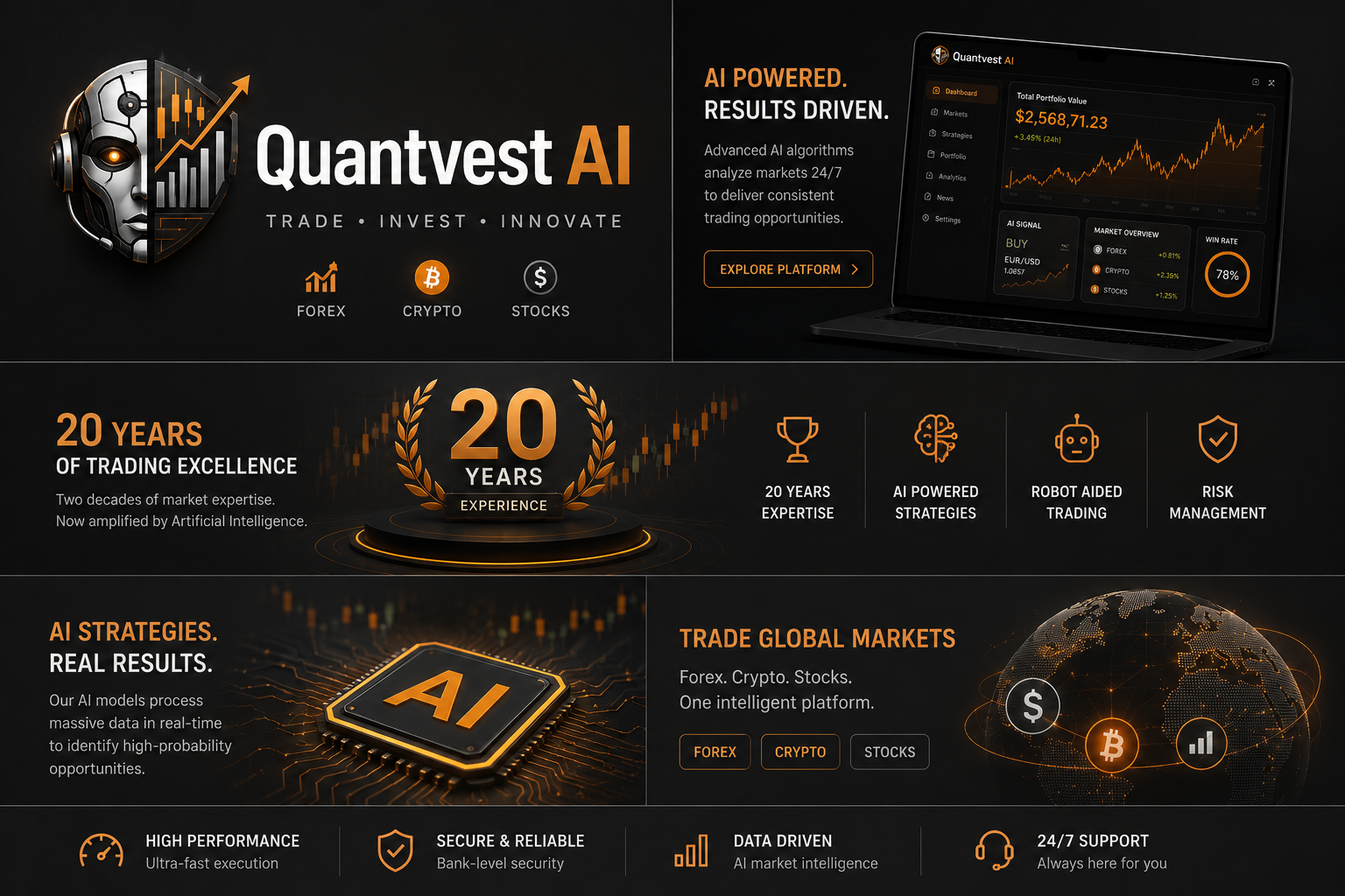 Quantvest AI platform sections showing AI strategies, global markets, trading experience, and support